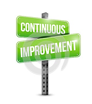 continuous improvement road sign concept