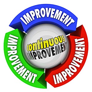 Continuous Improvement Three Arrow Circle Constant Growth