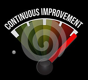 continuous improvement to the max sign concept