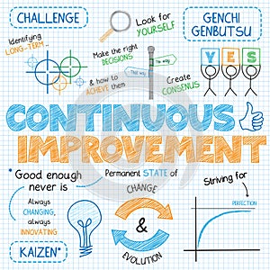 CONTINUOUS IMPROVEMENT Vector Hand-drawn Graphic Notes