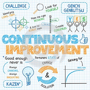 CONTINUOUS IMPROVEMENT Vector Hand-drawn Graphic Notes photo