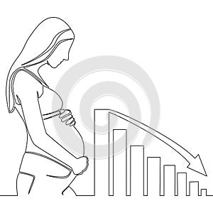 Continuous line drawing Declining birth rates chart pregnancy and birth problems icon vector illustration concept