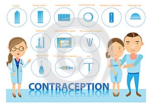 Contraception photo