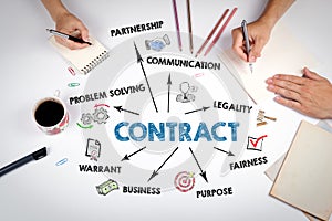 CONTRACT. Problem Solving, Communication, Legality and Business concept photo