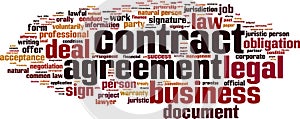 Contract word cloud