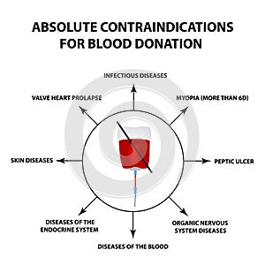 Contraindications for blood donation. World Blood Donor Day. Infographics. Vector illustration on isolated background.