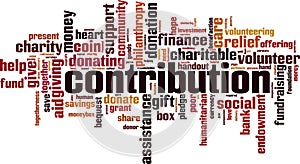 Contribution word cloud