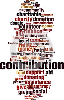 Contribution word cloud