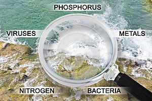 Control of purity, quality and pollution of water in nature - concept with water of a river seen through a magnifying glass