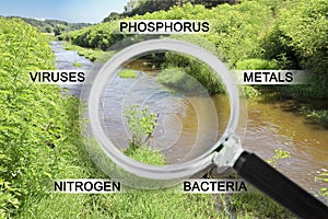 Control of purity, quality and pollution of water in nature - concept with water of a river seen through a magnifying glass