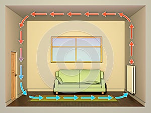 Convection heating diagram