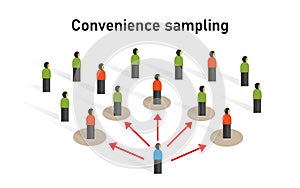 Convenience sample grab accidental sampling,or opportunity sampling statistic method non-probability technique