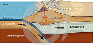 Convergent plate boundary created by two continental plates that slide towards each other