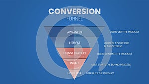 The conversion of marketing funnel is a targer marget analysis for customer segmentation. The infographic vector presentation is photo