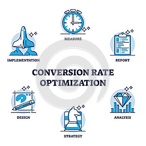 Conversion rate optimization or CRO method for marketing outline diagram