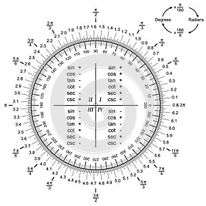 Converting Radians to Degrees or Degrees to Radians vector