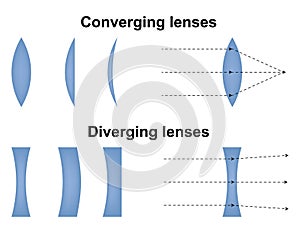 Convex and concave lens. Optics physics icon. Scheme with light ray direction and bending through lens. Vector