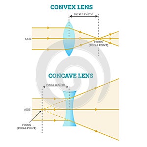 Convex and concave lens, vector illustration photo