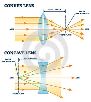 Convex and concave lens, vector illustration diagrams