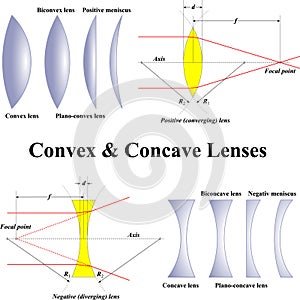 Convexo lentes 