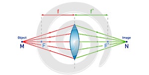 convex lens schematic diagram in optics physics.