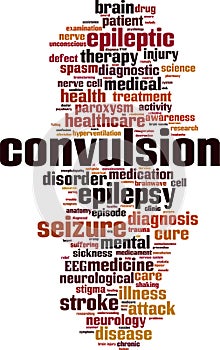 Convulsion word cloud