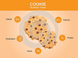 Cookies nutrition facts, Cookies info graphic, Cookies vector