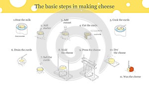 Cooking cheese instructions.