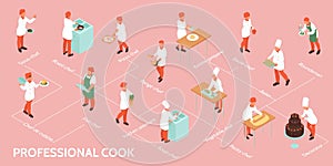 Cooking Isometric Flowchart