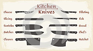 Cooking knifes types