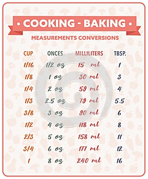 cooking measurement conversion table chart vector