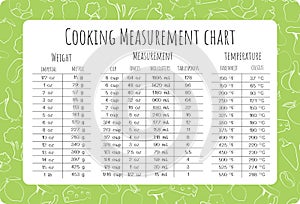 Cooking measurement table chart with food background