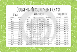 Cooking measurement table chart with food background photo