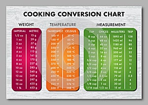 Cooking measurement table chart vector