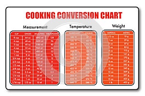 Cooking measurement table chart vector
