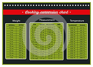 Cooking measurement table chart vector