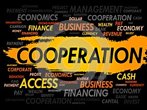 COOPERATION word cloud