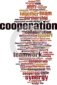 Cooperation word cloud
