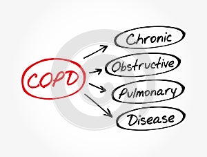 COPD - Chronic Obstructive Pulmonary Disease