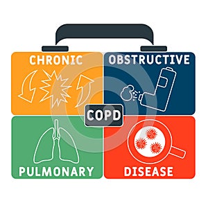 COPD - Chronic Obstructive Pulmonary Disease  acronym, medical concept background.