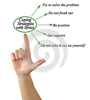 Coping Strategies with Stress