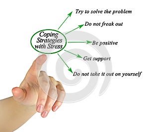 Coping Strategies with Stress