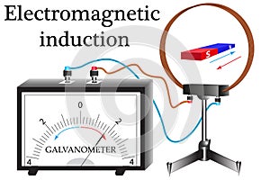 A copper conductor coil on a stand, for studying the properties of induction current in physics lessons