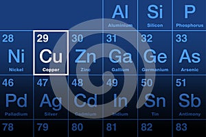 Copper element on the periodic table, metal with symbol Cu