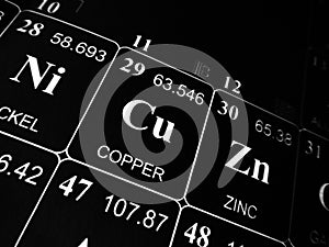 Copper on the periodic table of the elements