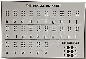 A copy of the Braille alphabet