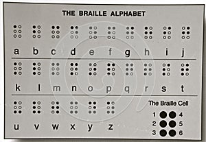 A copy of the Braille alphabet photo