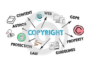 Copyright Concept. Chart with keywords and icons