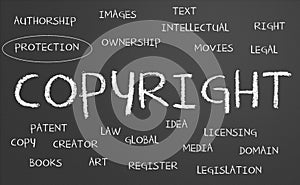 Copyright word cloud