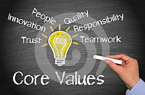 Jádro obchod hodnoty 